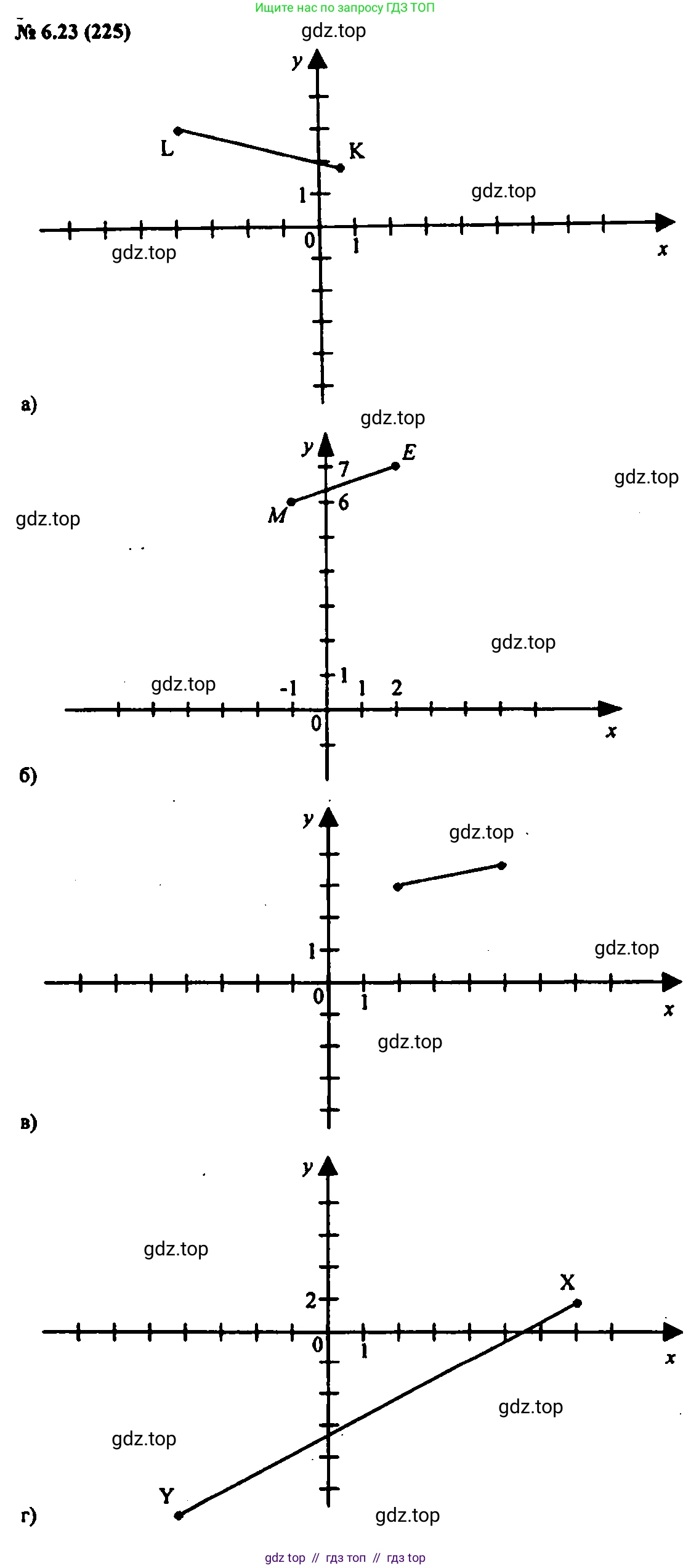 Алгебра, 7 класс Учебник, авторы: Мордкович Александр Григорьевич, Александрова Лилия Александровна, Мишустина Татьяна Николаевна, Тульчинская Елена Ефимовна, издательство Мнемозина, Москва, 2019, Часть 2, страница 38, номер 7.23, Решение 2