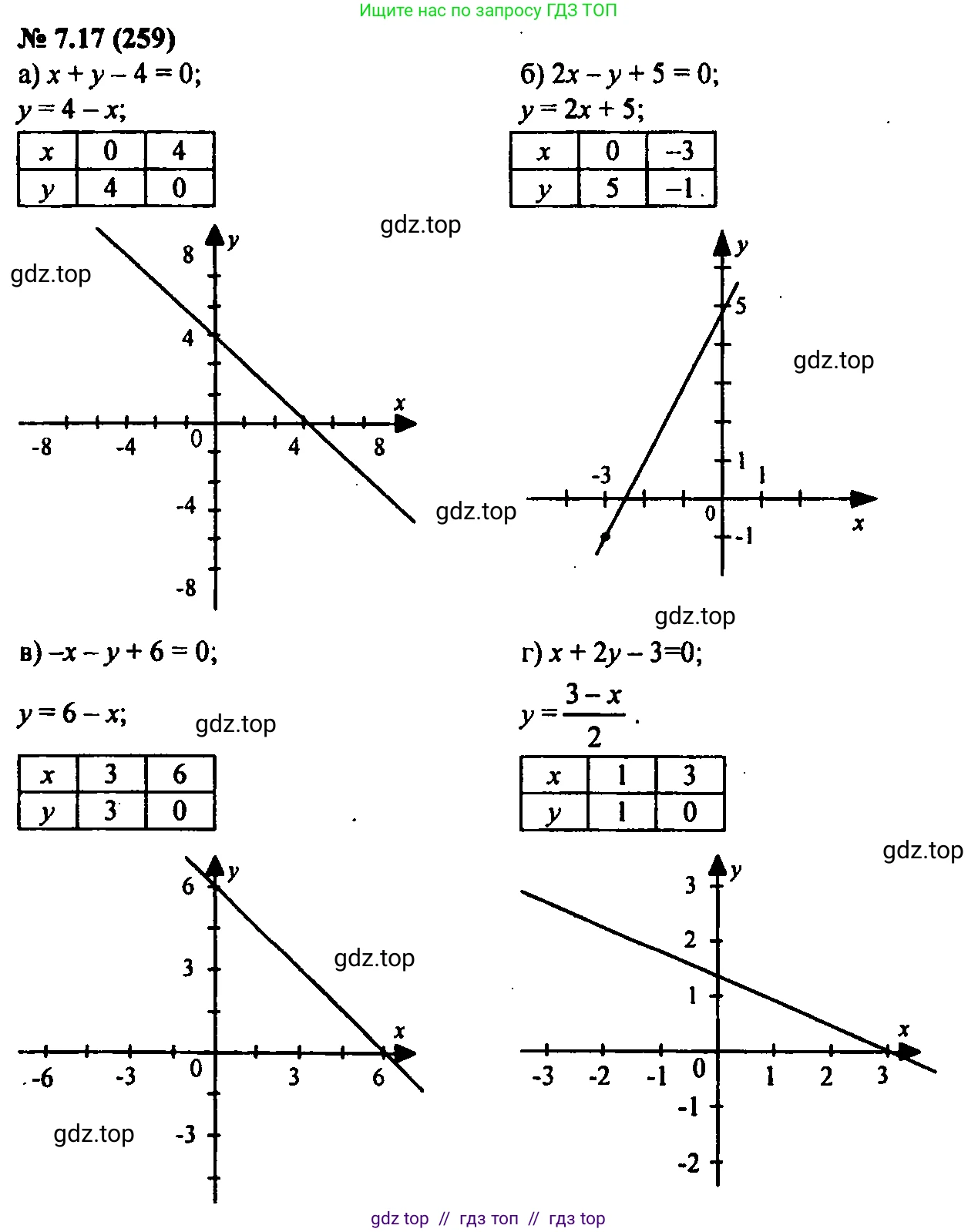 Алгебра, 7 класс Учебник, авторы: Мордкович Александр Григорьевич, Александрова Лилия Александровна, Мишустина Татьяна Николаевна, Тульчинская Елена Ефимовна, издательство Мнемозина, Москва, 2019, Часть 2, страница 44, номер 8.17, Решение 2