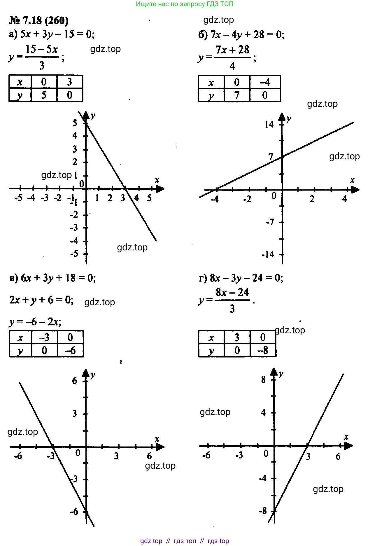 Алгебра, 7 класс Учебник, авторы: Мордкович Александр Григорьевич, Александрова Лилия Александровна, Мишустина Татьяна Николаевна, Тульчинская Елена Ефимовна, издательство Мнемозина, Москва, 2019, Часть 2, страница 44, номер 8.18, Решение 2