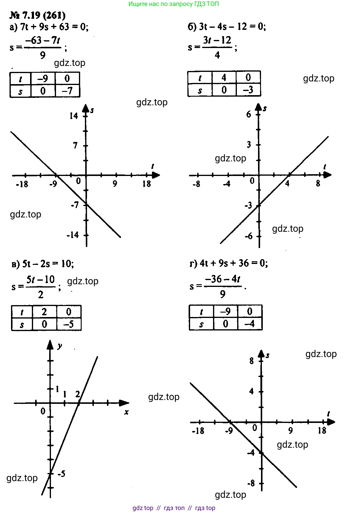 Алгебра, 7 класс Учебник, авторы: Мордкович Александр Григорьевич, Александрова Лилия Александровна, Мишустина Татьяна Николаевна, Тульчинская Елена Ефимовна, издательство Мнемозина, Москва, 2019, Часть 2, страница 44, номер 8.19, Решение 2
