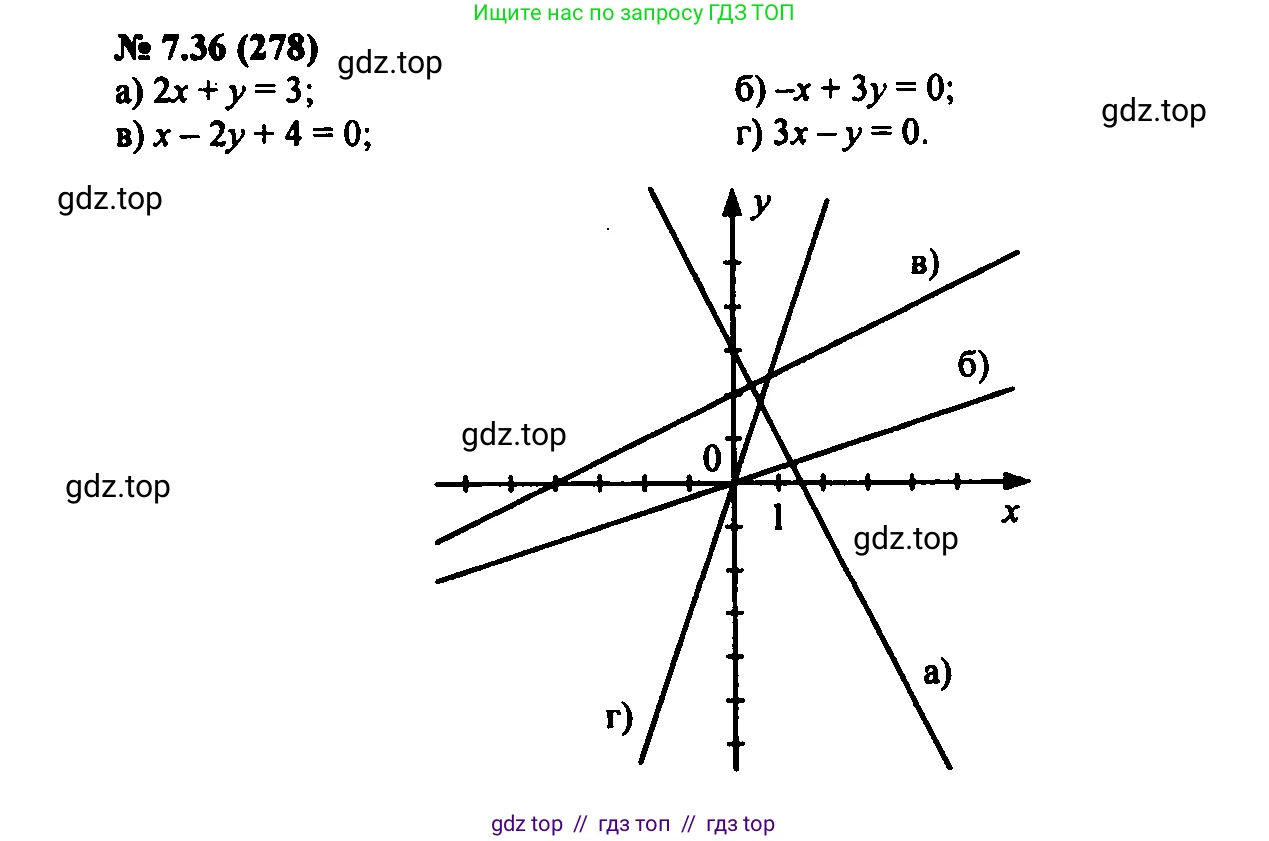 Алгебра, 7 класс Учебник, авторы: Мордкович Александр Григорьевич, Александрова Лилия Александровна, Мишустина Татьяна Николаевна, Тульчинская Елена Ефимовна, издательство Мнемозина, Москва, 2019, Часть 2, страница 46, номер 8.36, Решение 2