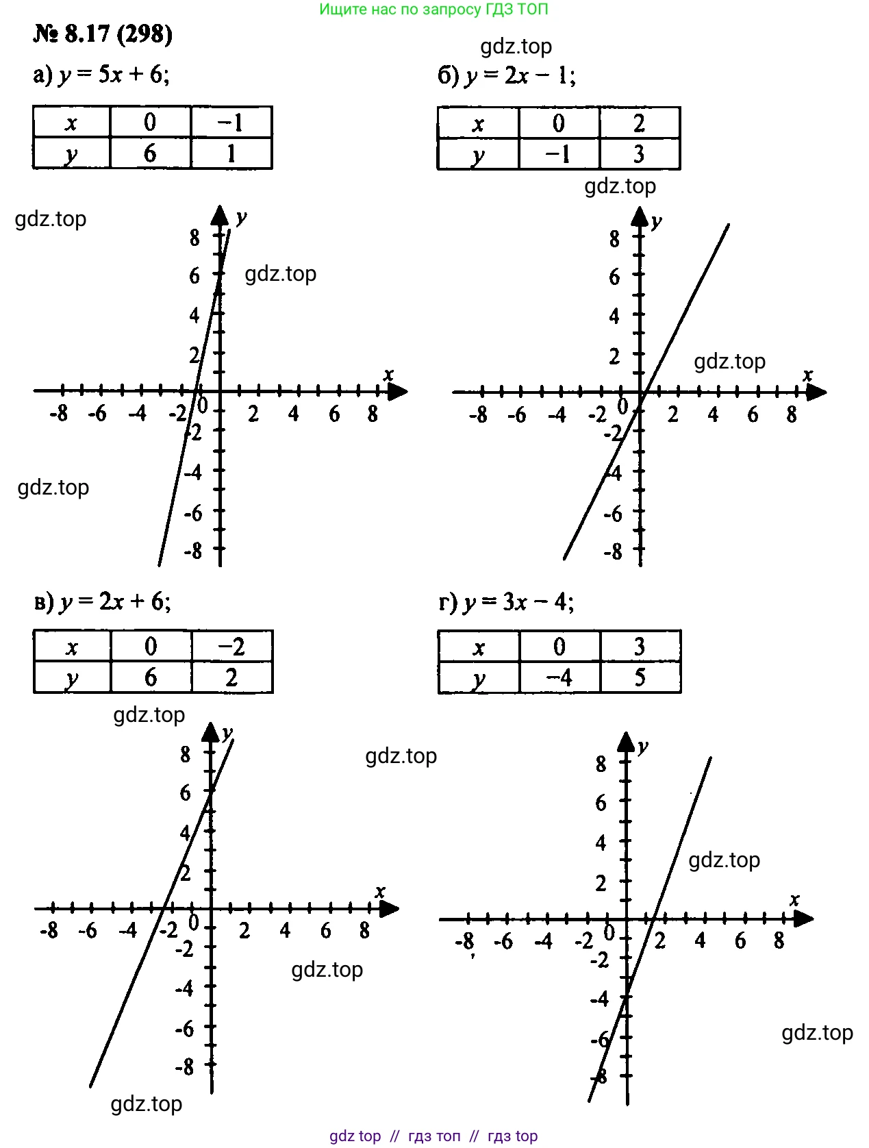 Алгебра, 7 класс Учебник, авторы: Мордкович Александр Григорьевич, Александрова Лилия Александровна, Мишустина Татьяна Николаевна, Тульчинская Елена Ефимовна, издательство Мнемозина, Москва, 2019, Часть 2, страница 48, номер 9.17, Решение 2