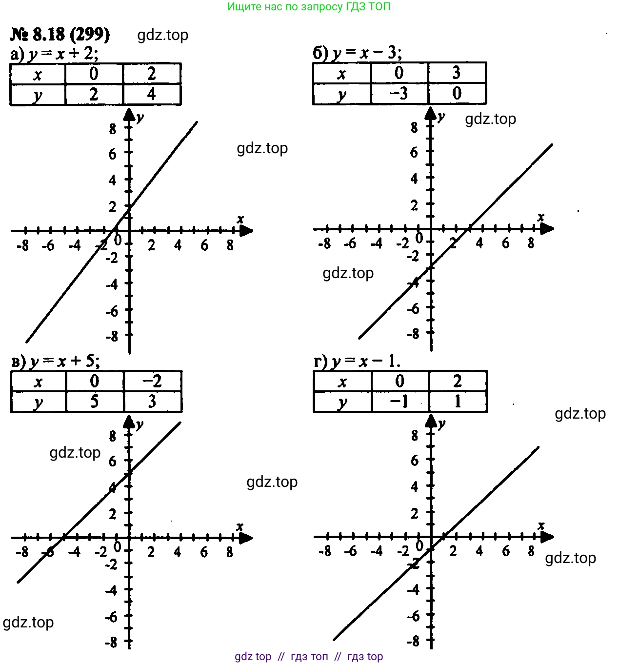 Алгебра, 7 класс Учебник, авторы: Мордкович Александр Григорьевич, Александрова Лилия Александровна, Мишустина Татьяна Николаевна, Тульчинская Елена Ефимовна, издательство Мнемозина, Москва, 2019, Часть 2, страница 49, номер 9.18, Решение 2