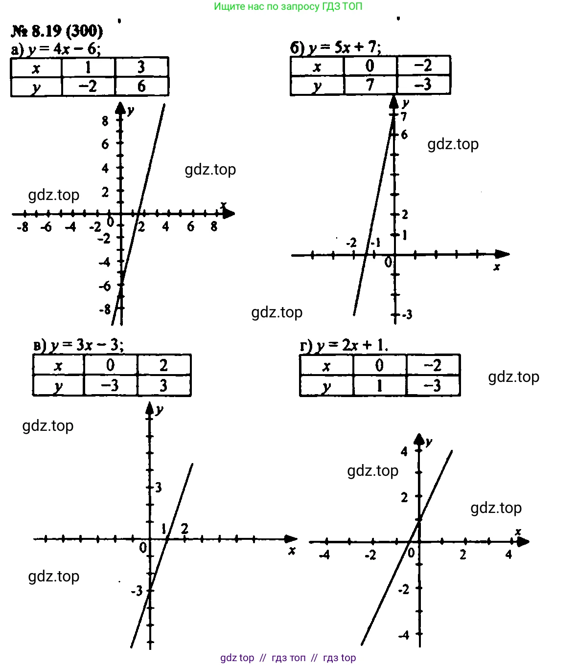 Алгебра, 7 класс Учебник, авторы: Мордкович Александр Григорьевич, Александрова Лилия Александровна, Мишустина Татьяна Николаевна, Тульчинская Елена Ефимовна, издательство Мнемозина, Москва, 2019, Часть 2, страница 49, номер 9.19, Решение 2