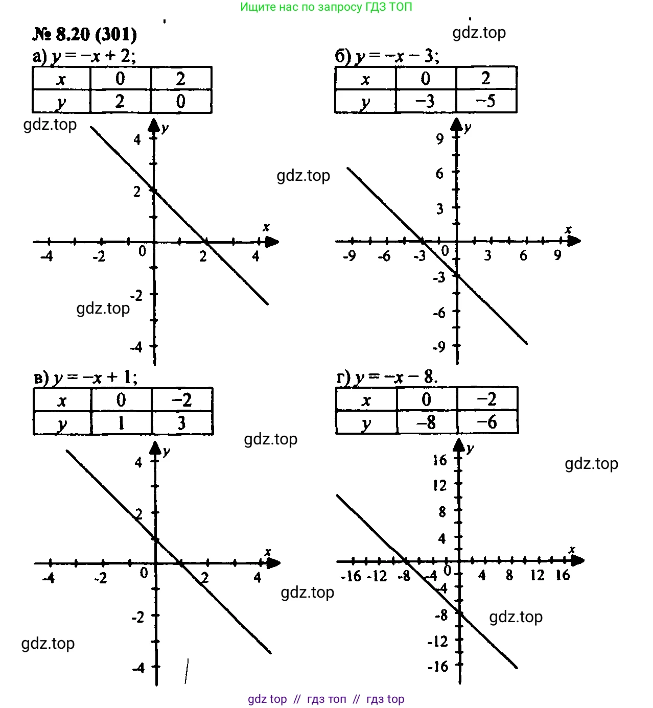 Алгебра, 7 класс Учебник, авторы: Мордкович Александр Григорьевич, Александрова Лилия Александровна, Мишустина Татьяна Николаевна, Тульчинская Елена Ефимовна, издательство Мнемозина, Москва, 2019, Часть 2, страница 49, номер 9.20, Решение 2