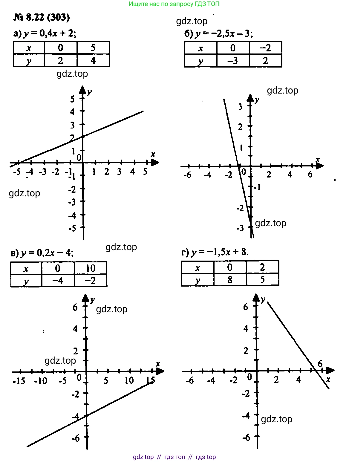 Алгебра, 7 класс Учебник, авторы: Мордкович Александр Григорьевич, Александрова Лилия Александровна, Мишустина Татьяна Николаевна, Тульчинская Елена Ефимовна, издательство Мнемозина, Москва, 2019, Часть 2, страница 49, номер 9.22, Решение 2
