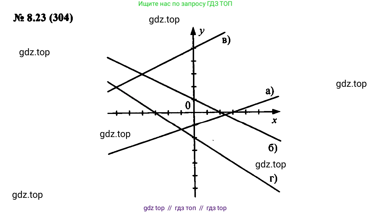Алгебра, 7 класс Учебник, авторы: Мордкович Александр Григорьевич, Александрова Лилия Александровна, Мишустина Татьяна Николаевна, Тульчинская Елена Ефимовна, издательство Мнемозина, Москва, 2019, Часть 2, страница 49, номер 9.23, Решение 2