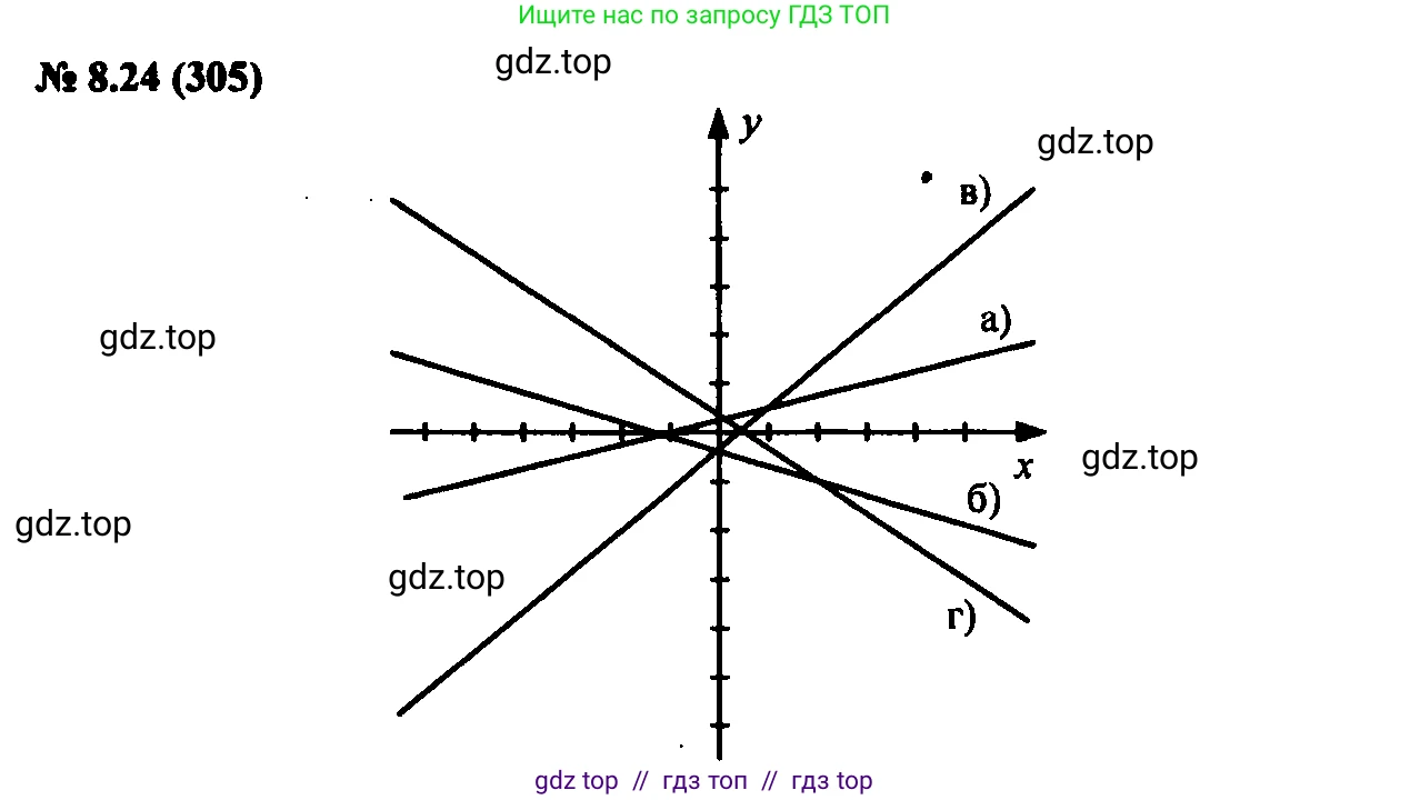 Алгебра, 7 класс Учебник, авторы: Мордкович Александр Григорьевич, Александрова Лилия Александровна, Мишустина Татьяна Николаевна, Тульчинская Елена Ефимовна, издательство Мнемозина, Москва, 2019, Часть 2, страница 49, номер 9.24, Решение 2