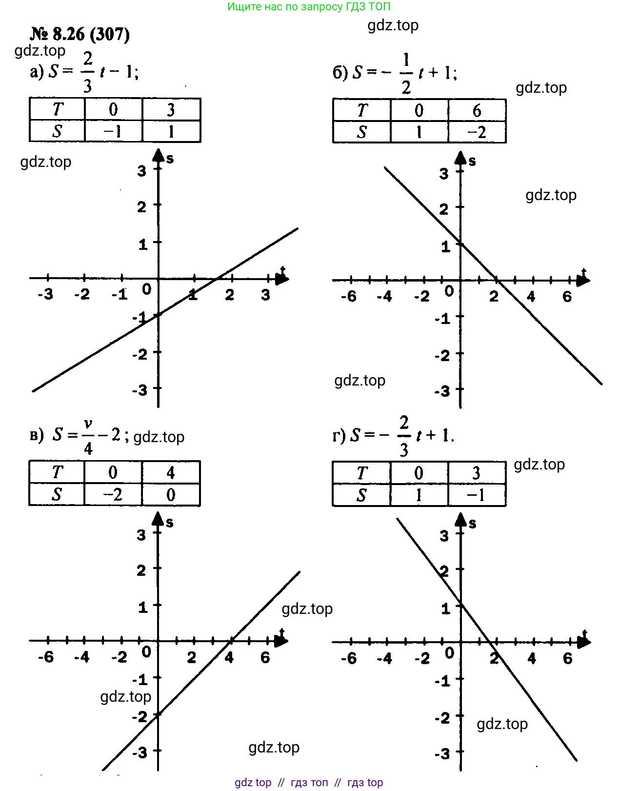 Алгебра, 7 класс Учебник, авторы: Мордкович Александр Григорьевич, Александрова Лилия Александровна, Мишустина Татьяна Николаевна, Тульчинская Елена Ефимовна, издательство Мнемозина, Москва, 2019, Часть 2, страница 49, номер 9.26, Решение 2