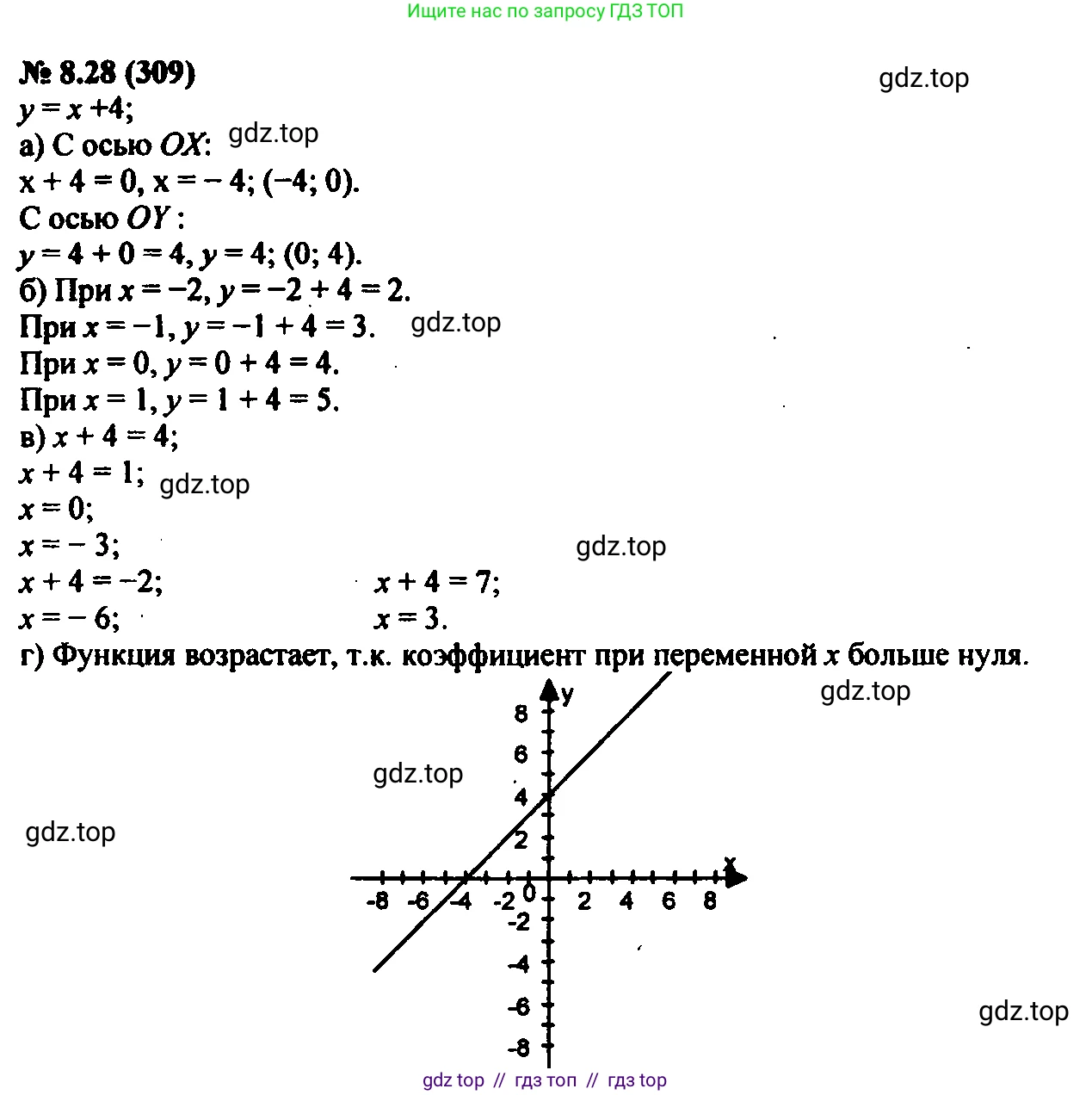 Алгебра, 7 класс Учебник, авторы: Мордкович Александр Григорьевич, Александрова Лилия Александровна, Мишустина Татьяна Николаевна, Тульчинская Елена Ефимовна, издательство Мнемозина, Москва, 2019, Часть 2, страница 49, номер 9.28, Решение 2