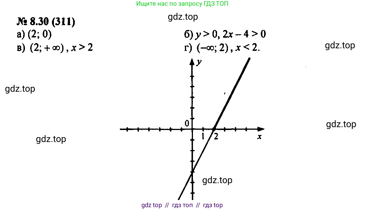 Алгебра, 7 класс Учебник, авторы: Мордкович Александр Григорьевич, Александрова Лилия Александровна, Мишустина Татьяна Николаевна, Тульчинская Елена Ефимовна, издательство Мнемозина, Москва, 2019, Часть 2, страница 50, номер 9.30, Решение 2