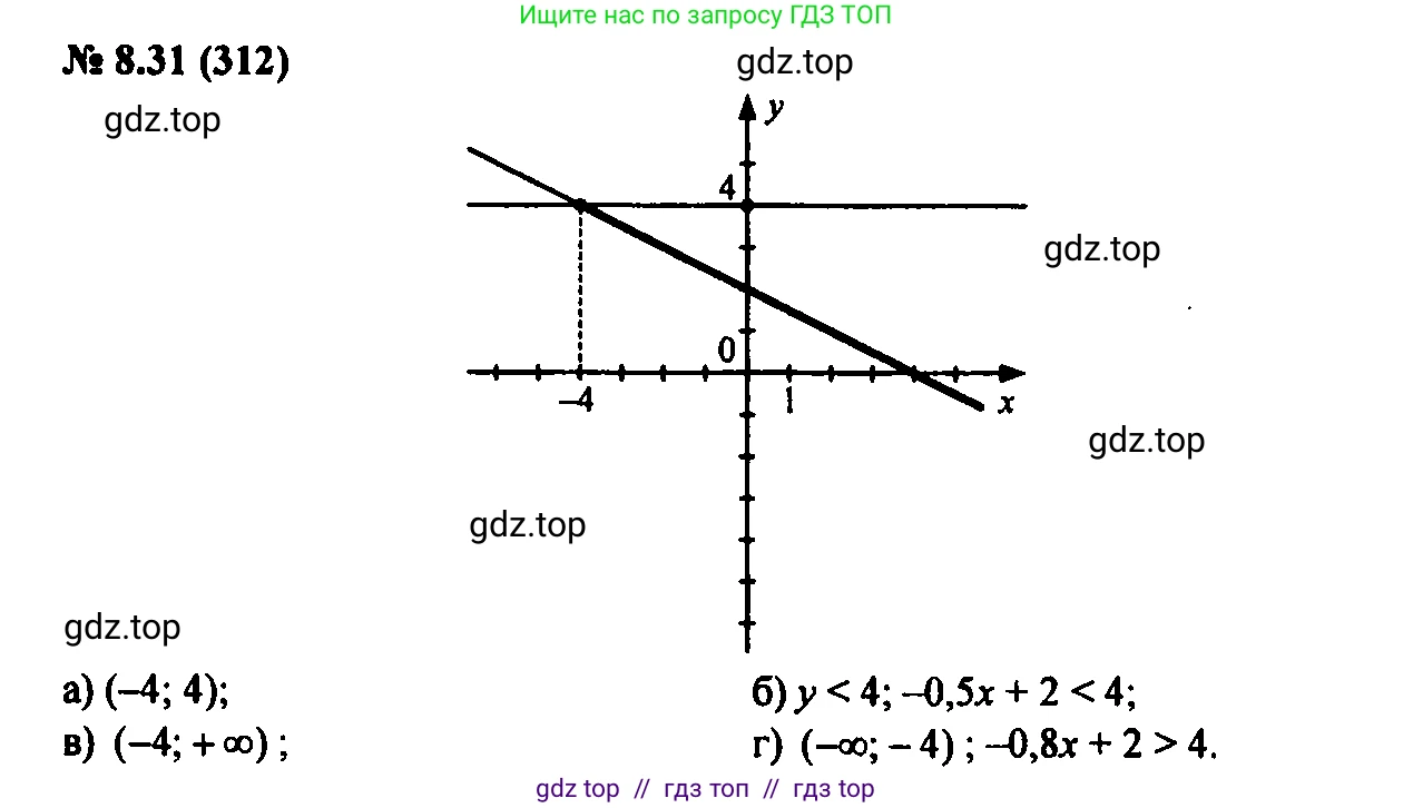 Алгебра, 7 класс Учебник, авторы: Мордкович Александр Григорьевич, Александрова Лилия Александровна, Мишустина Татьяна Николаевна, Тульчинская Елена Ефимовна, издательство Мнемозина, Москва, 2019, Часть 2, страница 50, номер 9.31, Решение 2
