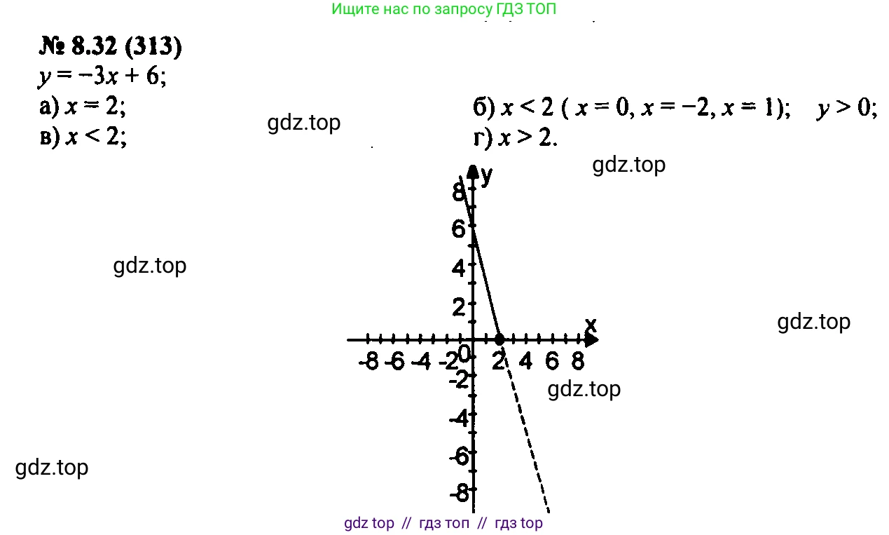 Алгебра, 7 класс Учебник, авторы: Мордкович Александр Григорьевич, Александрова Лилия Александровна, Мишустина Татьяна Николаевна, Тульчинская Елена Ефимовна, издательство Мнемозина, Москва, 2019, Часть 2, страница 50, номер 9.32, Решение 2