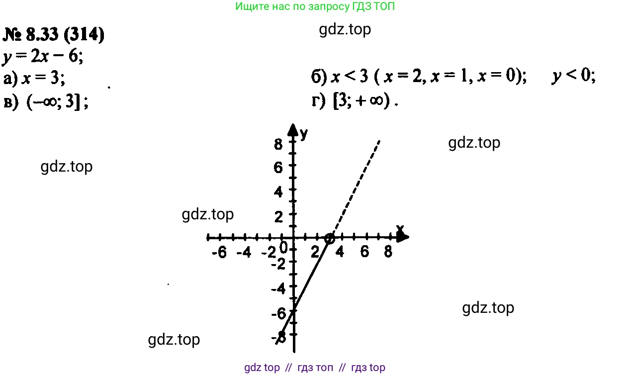Алгебра, 7 класс Учебник, авторы: Мордкович Александр Григорьевич, Александрова Лилия Александровна, Мишустина Татьяна Николаевна, Тульчинская Елена Ефимовна, издательство Мнемозина, Москва, 2019, Часть 2, страница 50, номер 9.33, Решение 2