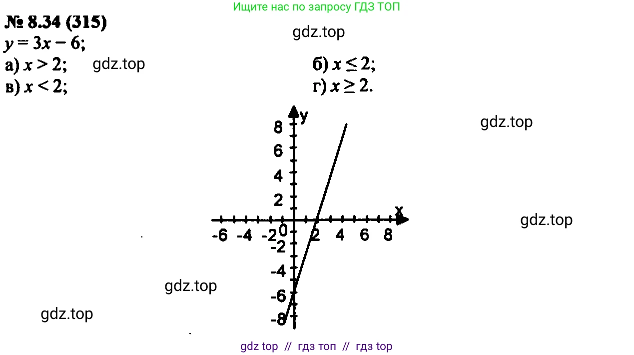 Алгебра, 7 класс Учебник, авторы: Мордкович Александр Григорьевич, Александрова Лилия Александровна, Мишустина Татьяна Николаевна, Тульчинская Елена Ефимовна, издательство Мнемозина, Москва, 2019, Часть 2, страница 51, номер 9.34, Решение 2