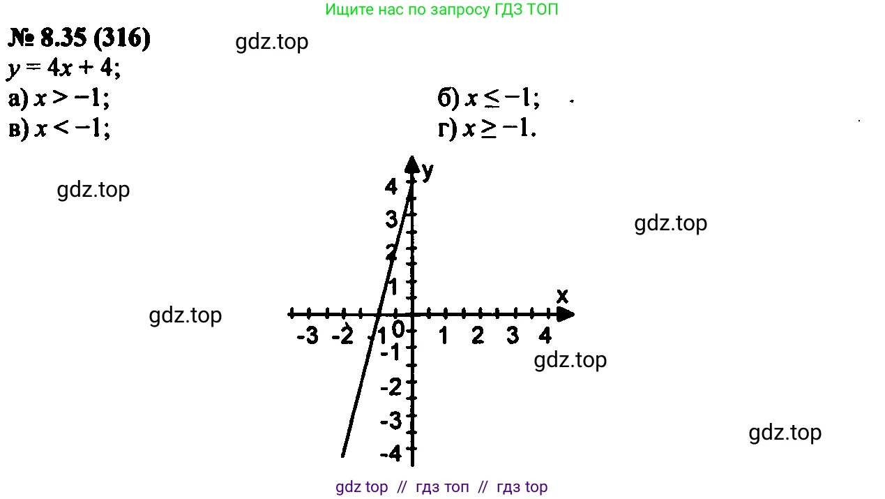Алгебра, 7 класс Учебник, авторы: Мордкович Александр Григорьевич, Александрова Лилия Александровна, Мишустина Татьяна Николаевна, Тульчинская Елена Ефимовна, издательство Мнемозина, Москва, 2019, Часть 2, страница 51, номер 9.35, Решение 2
