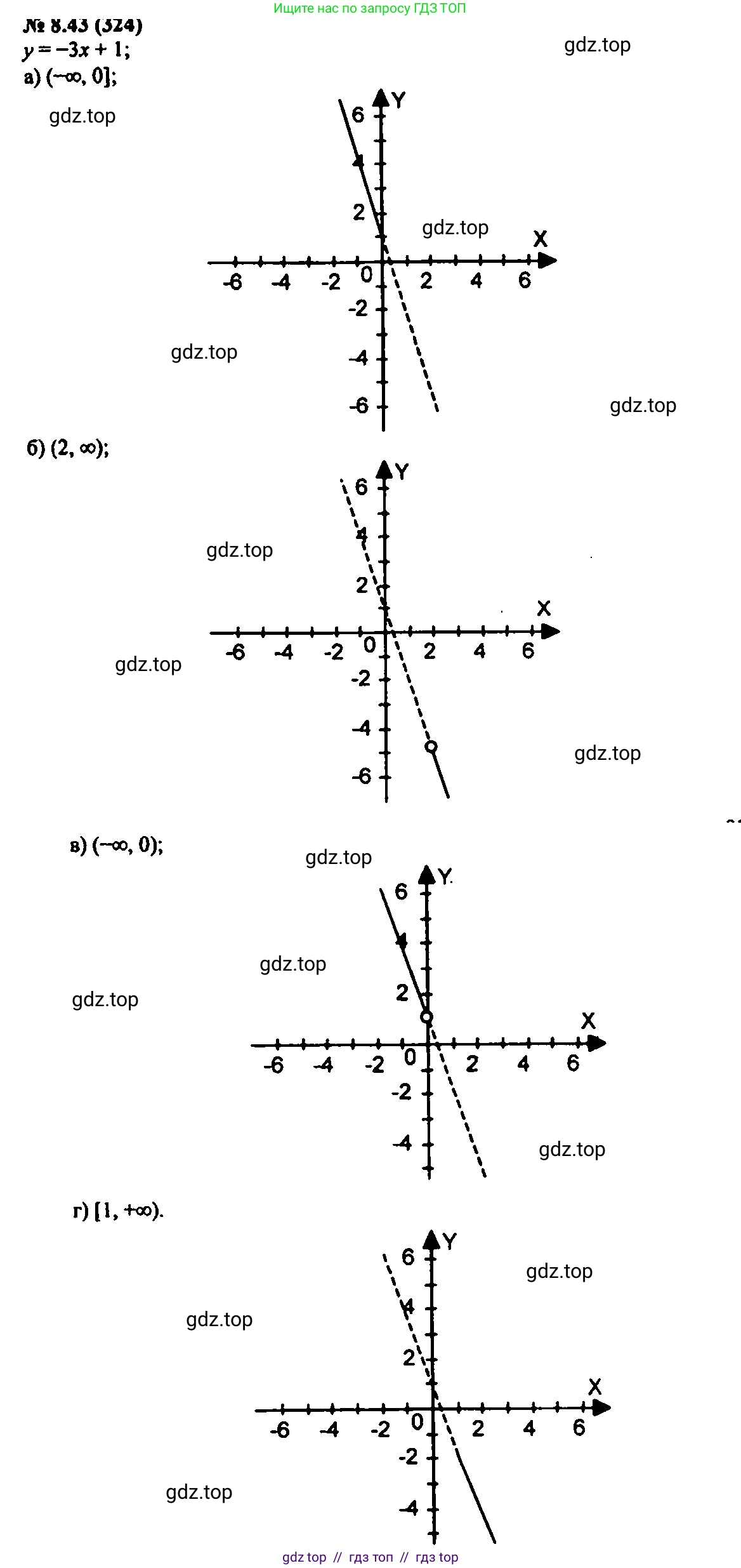Алгебра, 7 класс Учебник, авторы: Мордкович Александр Григорьевич, Александрова Лилия Александровна, Мишустина Татьяна Николаевна, Тульчинская Елена Ефимовна, издательство Мнемозина, Москва, 2019, Часть 2, страница 51, номер 9.43, Решение 2