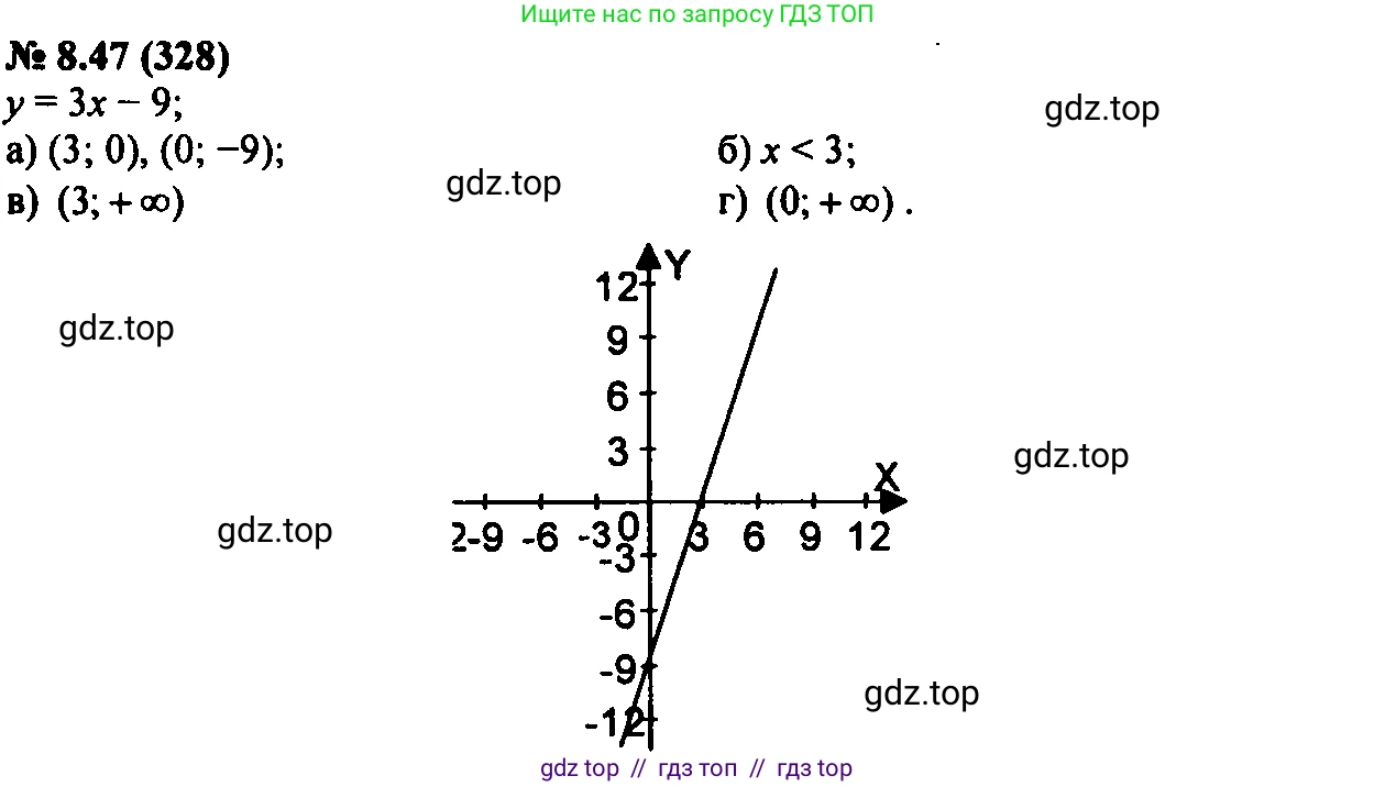 Алгебра, 7 класс Учебник, авторы: Мордкович Александр Григорьевич, Александрова Лилия Александровна, Мишустина Татьяна Николаевна, Тульчинская Елена Ефимовна, издательство Мнемозина, Москва, 2019, Часть 2, страница 52, номер 9.47, Решение 2