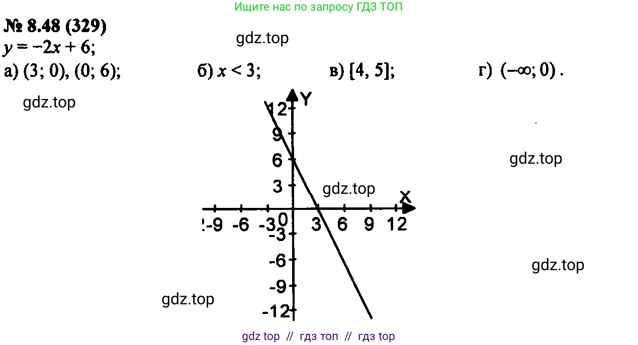 Алгебра, 7 класс Учебник, авторы: Мордкович Александр Григорьевич, Александрова Лилия Александровна, Мишустина Татьяна Николаевна, Тульчинская Елена Ефимовна, издательство Мнемозина, Москва, 2019, Часть 2, страница 52, номер 9.48, Решение 2