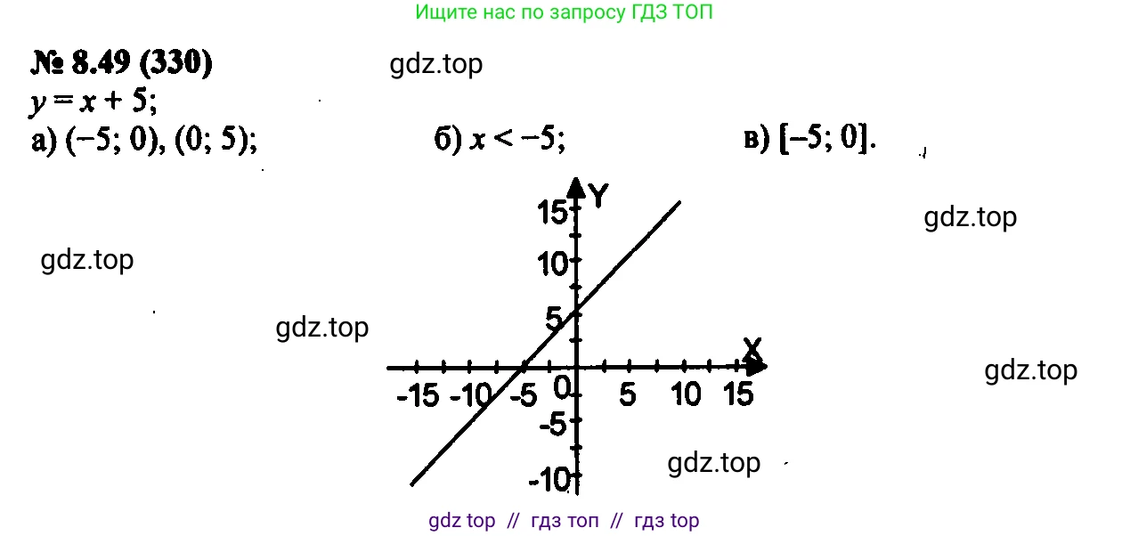 Алгебра, 7 класс Учебник, авторы: Мордкович Александр Григорьевич, Александрова Лилия Александровна, Мишустина Татьяна Николаевна, Тульчинская Елена Ефимовна, издательство Мнемозина, Москва, 2019, Часть 2, страница 52, номер 9.49, Решение 2