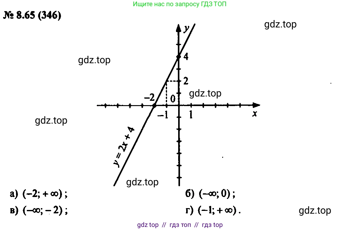Алгебра, 7 класс Учебник, авторы: Мордкович Александр Григорьевич, Александрова Лилия Александровна, Мишустина Татьяна Николаевна, Тульчинская Елена Ефимовна, издательство Мнемозина, Москва, 2019, Часть 2, страница 54, номер 9.65, Решение 2