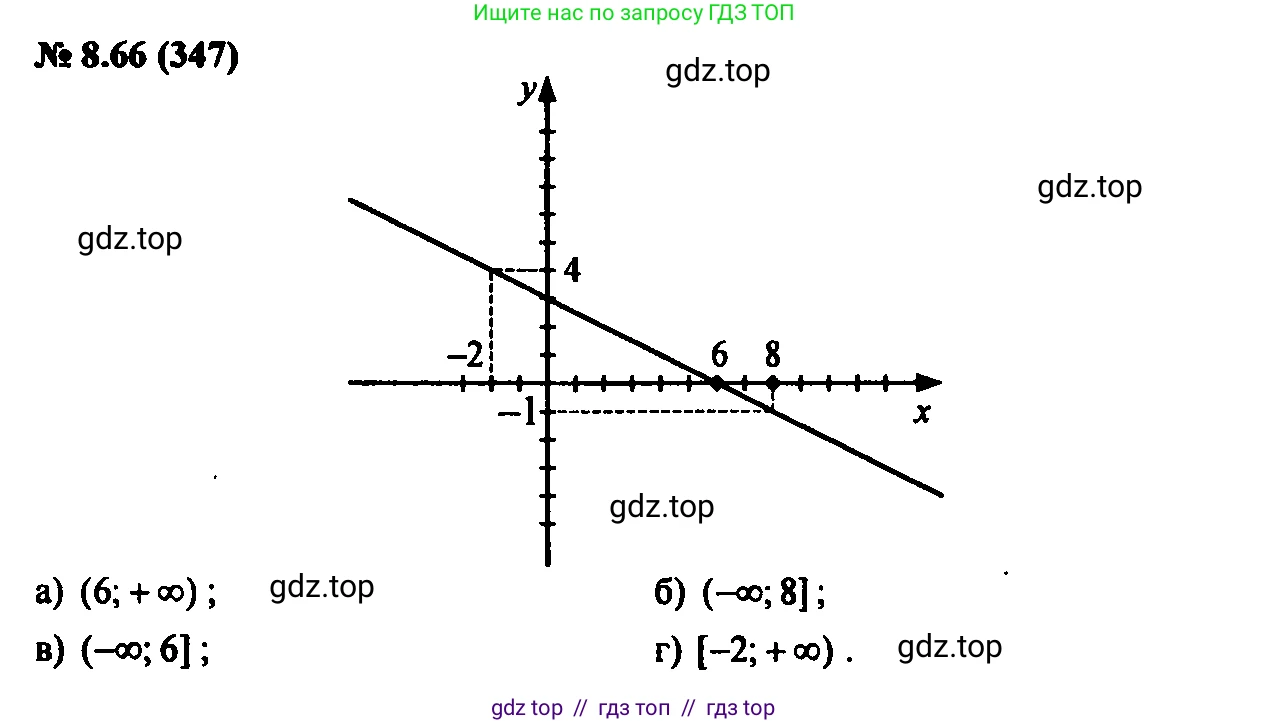 Алгебра, 7 класс Учебник, авторы: Мордкович Александр Григорьевич, Александрова Лилия Александровна, Мишустина Татьяна Николаевна, Тульчинская Елена Ефимовна, издательство Мнемозина, Москва, 2019, Часть 2, страница 55, номер 9.66, Решение 2