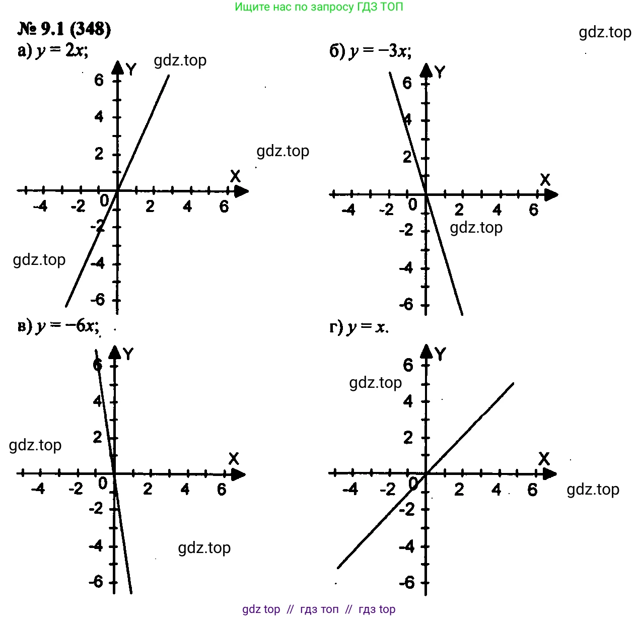 Алгебра, 7 класс Учебник, авторы: Мордкович Александр Григорьевич, Александрова Лилия Александровна, Мишустина Татьяна Николаевна, Тульчинская Елена Ефимовна, издательство Мнемозина, Москва, 2019, Часть 2, страница 55, номер 10.1, Решение 2