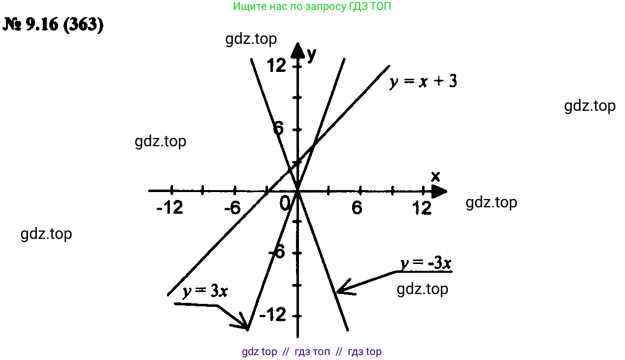 Алгебра, 7 класс Учебник, авторы: Мордкович Александр Григорьевич, Александрова Лилия Александровна, Мишустина Татьяна Николаевна, Тульчинская Елена Ефимовна, издательство Мнемозина, Москва, 2019, Часть 2, страница 58, номер 10.16, Решение 2