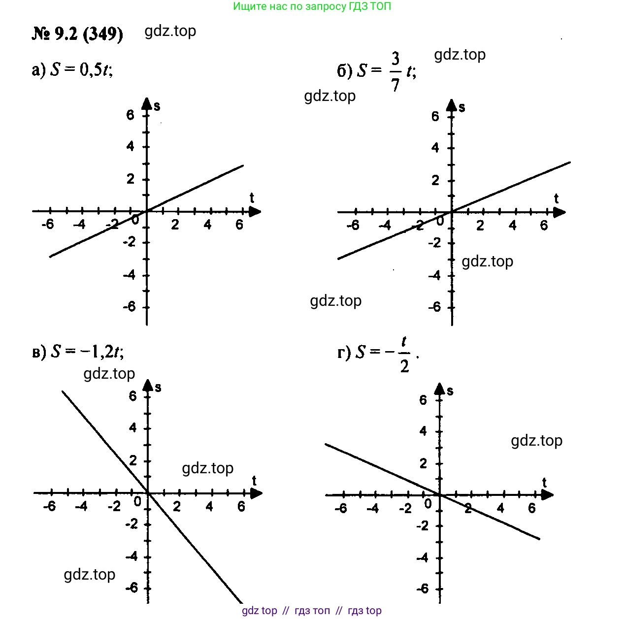 Алгебра, 7 класс Учебник, авторы: Мордкович Александр Григорьевич, Александрова Лилия Александровна, Мишустина Татьяна Николаевна, Тульчинская Елена Ефимовна, издательство Мнемозина, Москва, 2019, Часть 2, страница 55, номер 10.2, Решение 2