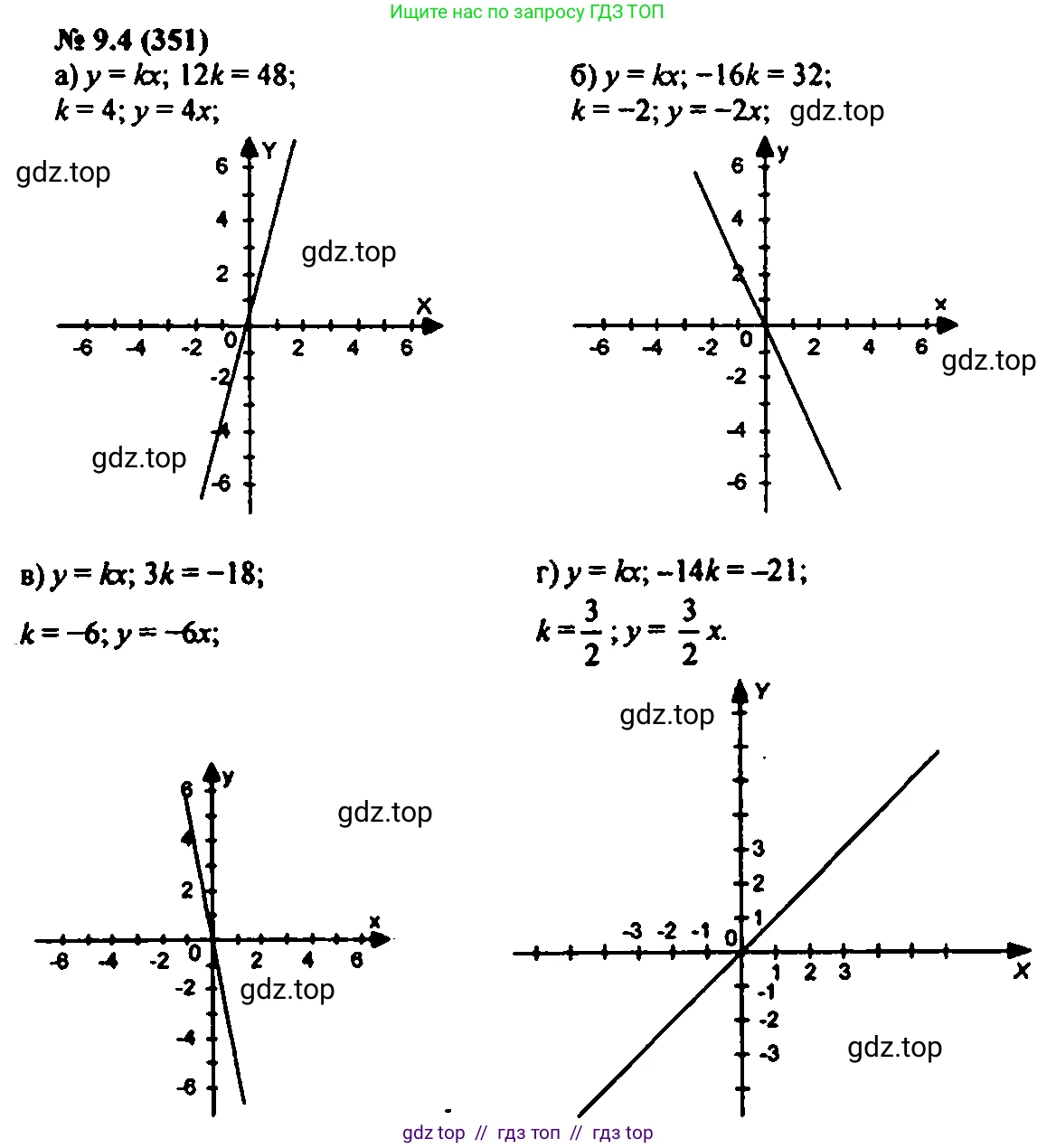 Алгебра, 7 класс Учебник, авторы: Мордкович Александр Григорьевич, Александрова Лилия Александровна, Мишустина Татьяна Николаевна, Тульчинская Елена Ефимовна, издательство Мнемозина, Москва, 2019, Часть 2, страница 55, номер 10.4, Решение 2