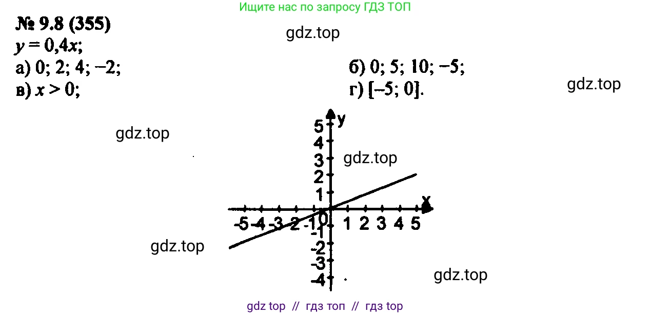 Алгебра, 7 класс Учебник, авторы: Мордкович Александр Григорьевич, Александрова Лилия Александровна, Мишустина Татьяна Николаевна, Тульчинская Елена Ефимовна, издательство Мнемозина, Москва, 2019, Часть 2, страница 56, номер 10.8, Решение 2
