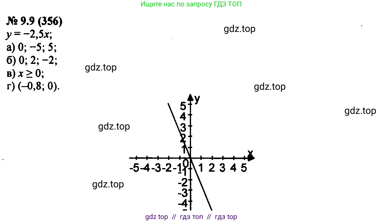 Алгебра, 7 класс Учебник, авторы: Мордкович Александр Григорьевич, Александрова Лилия Александровна, Мишустина Татьяна Николаевна, Тульчинская Елена Ефимовна, издательство Мнемозина, Москва, 2019, Часть 2, страница 56, номер 10.9, Решение 2
