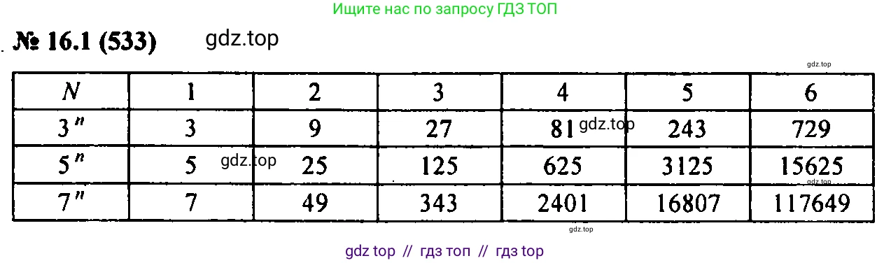 Алгебра, 7 класс Учебник, авторы: Мордкович Александр Григорьевич, Александрова Лилия Александровна, Мишустина Татьяна Николаевна, Тульчинская Елена Ефимовна, издательство Мнемозина, Москва, 2019, Часть 2, страница 95, номер 19.1, Решение 2
