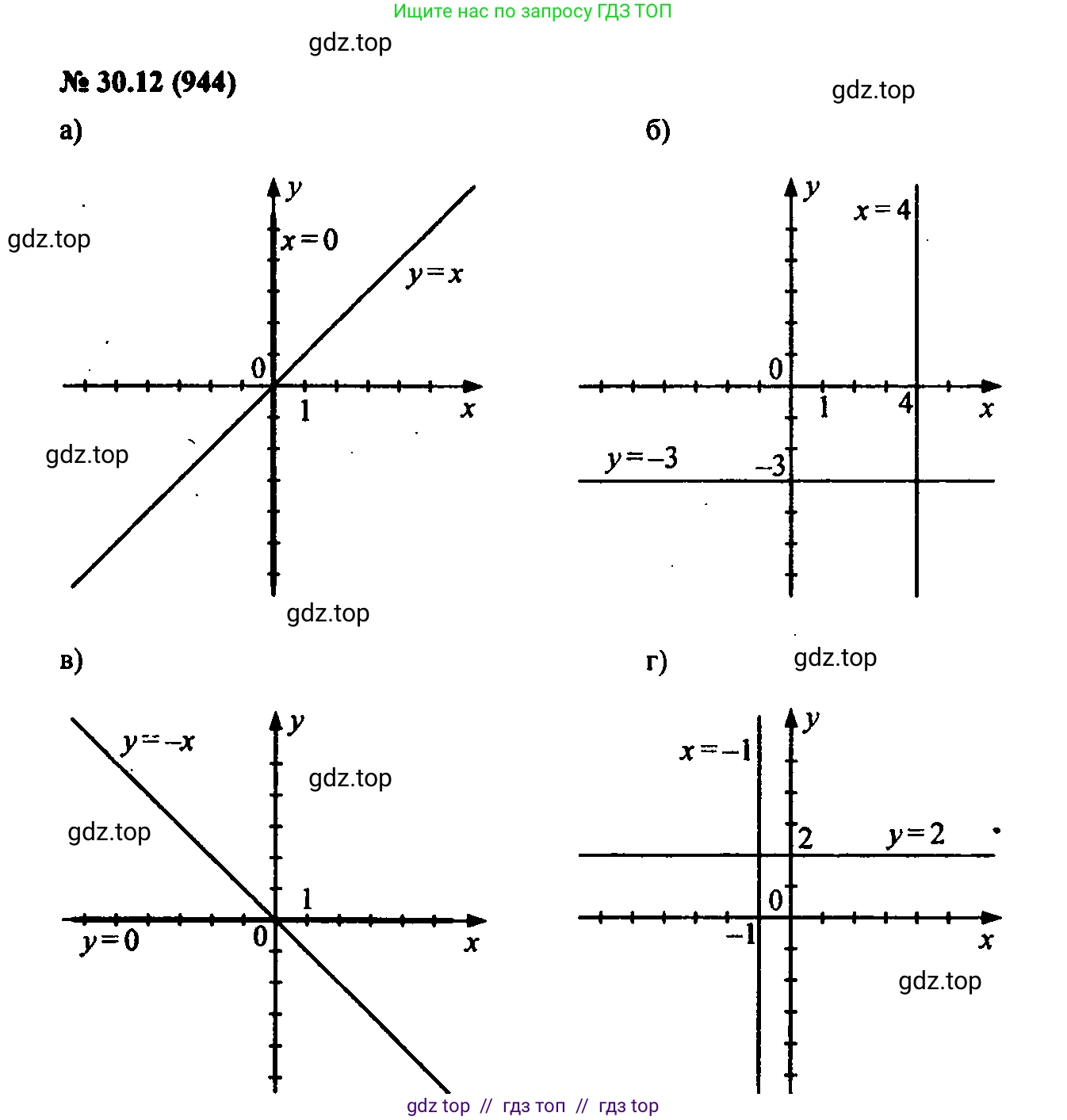 Алгебра, 7 класс Учебник, авторы: Мордкович Александр Григорьевич, Александрова Лилия Александровна, Мишустина Татьяна Николаевна, Тульчинская Елена Ефимовна, издательство Мнемозина, Москва, 2019, Часть 2, страница 160, номер 36.12, Решение 2