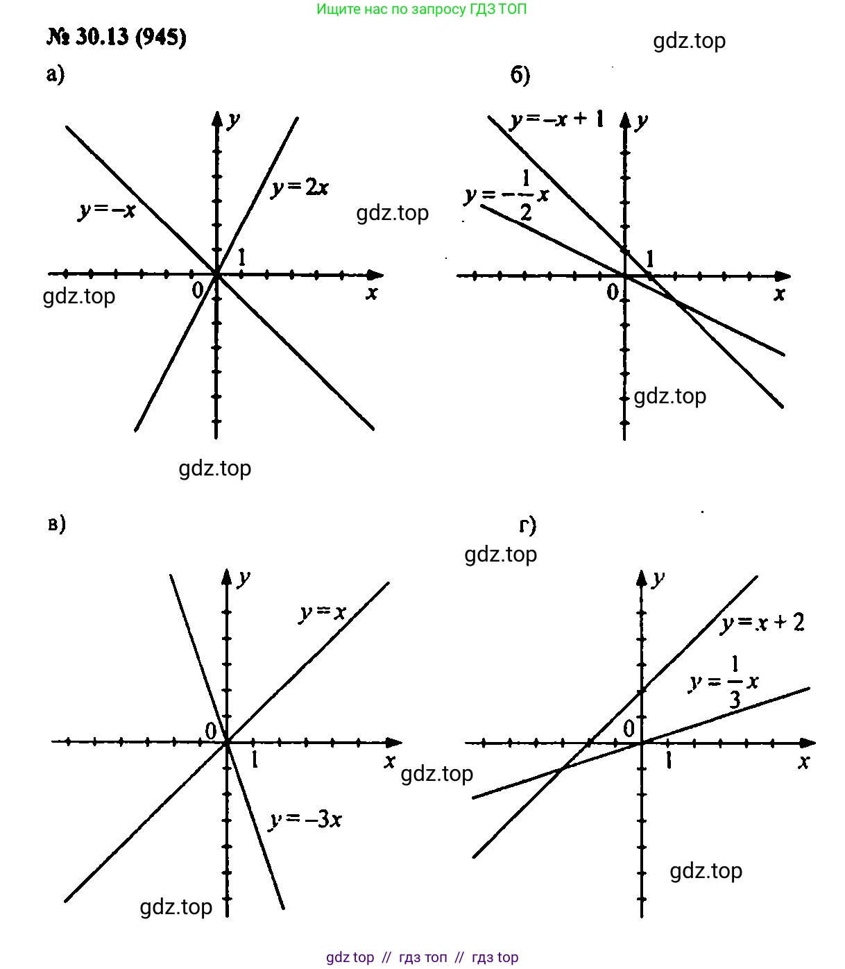 Алгебра, 7 класс Учебник, авторы: Мордкович Александр Григорьевич, Александрова Лилия Александровна, Мишустина Татьяна Николаевна, Тульчинская Елена Ефимовна, издательство Мнемозина, Москва, 2019, Часть 2, страница 161, номер 36.13, Решение 2