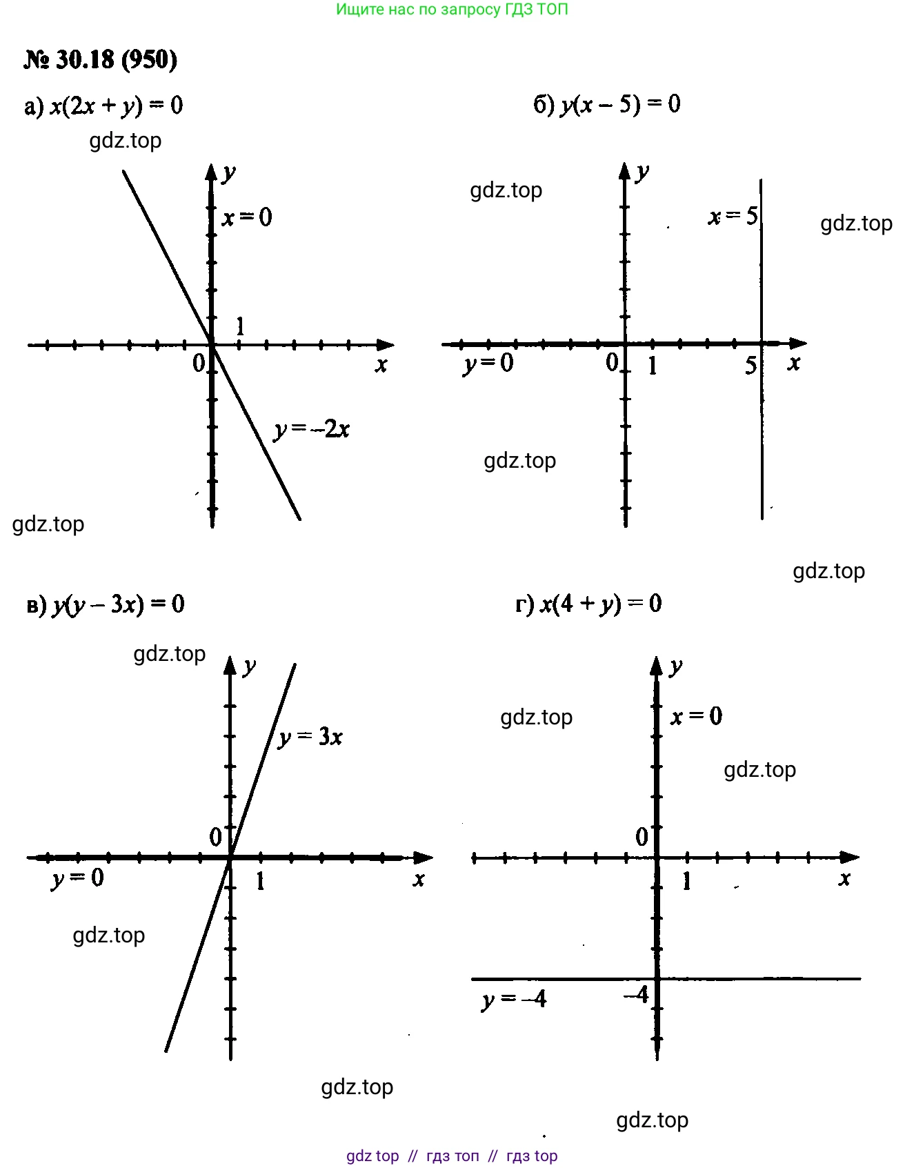 Алгебра, 7 класс Учебник, авторы: Мордкович Александр Григорьевич, Александрова Лилия Александровна, Мишустина Татьяна Николаевна, Тульчинская Елена Ефимовна, издательство Мнемозина, Москва, 2019, Часть 2, страница 161, номер 36.18, Решение 2