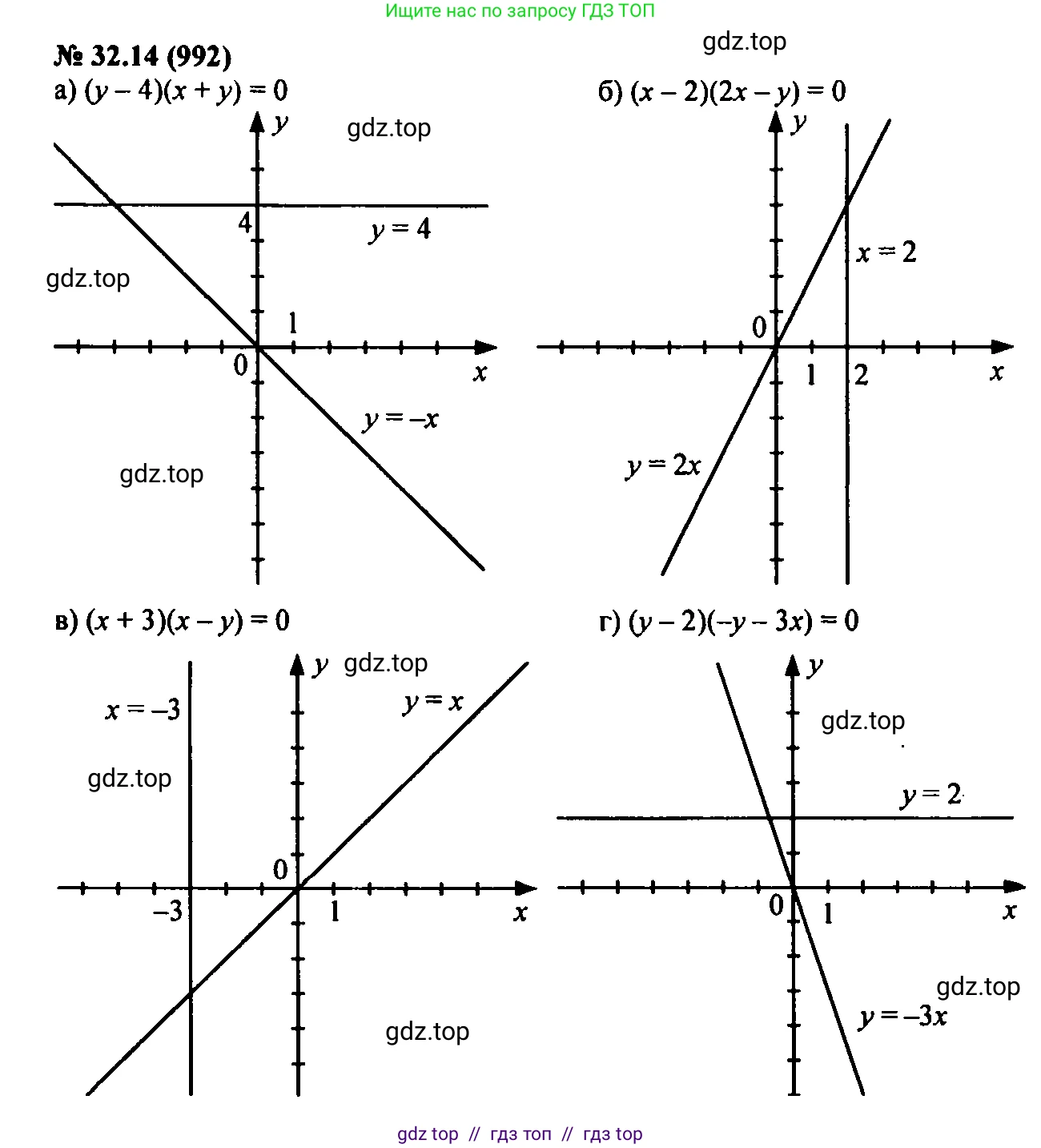Алгебра, 7 класс Учебник, авторы: Мордкович Александр Григорьевич, Александрова Лилия Александровна, Мишустина Татьяна Николаевна, Тульчинская Елена Ефимовна, издательство Мнемозина, Москва, 2019, Часть 2, страница 167, номер 38.14, Решение 2