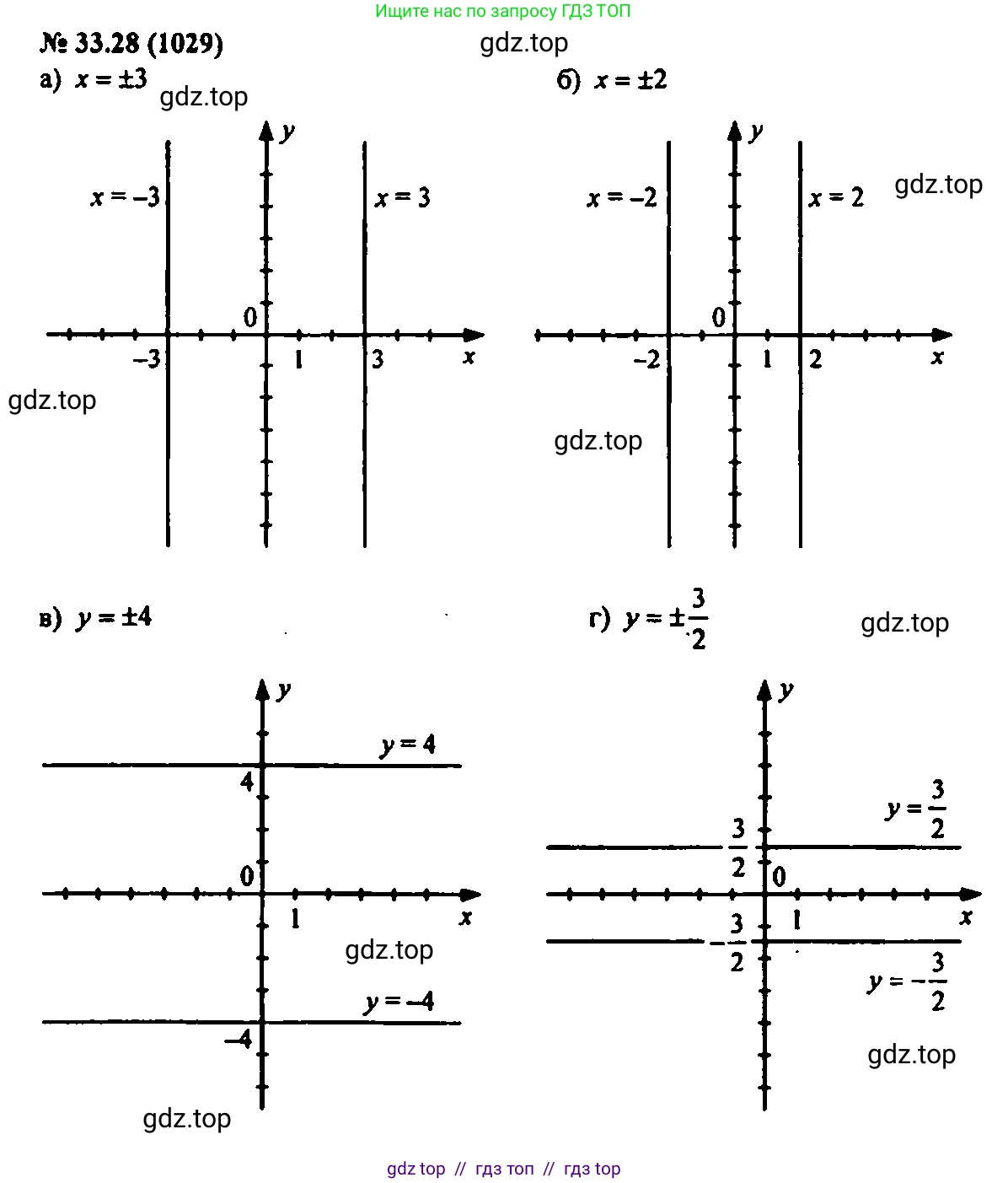 Алгебра, 7 класс Учебник, авторы: Мордкович Александр Григорьевич, Александрова Лилия Александровна, Мишустина Татьяна Николаевна, Тульчинская Елена Ефимовна, издательство Мнемозина, Москва, 2019, Часть 2, страница 171, номер 39.28, Решение 2