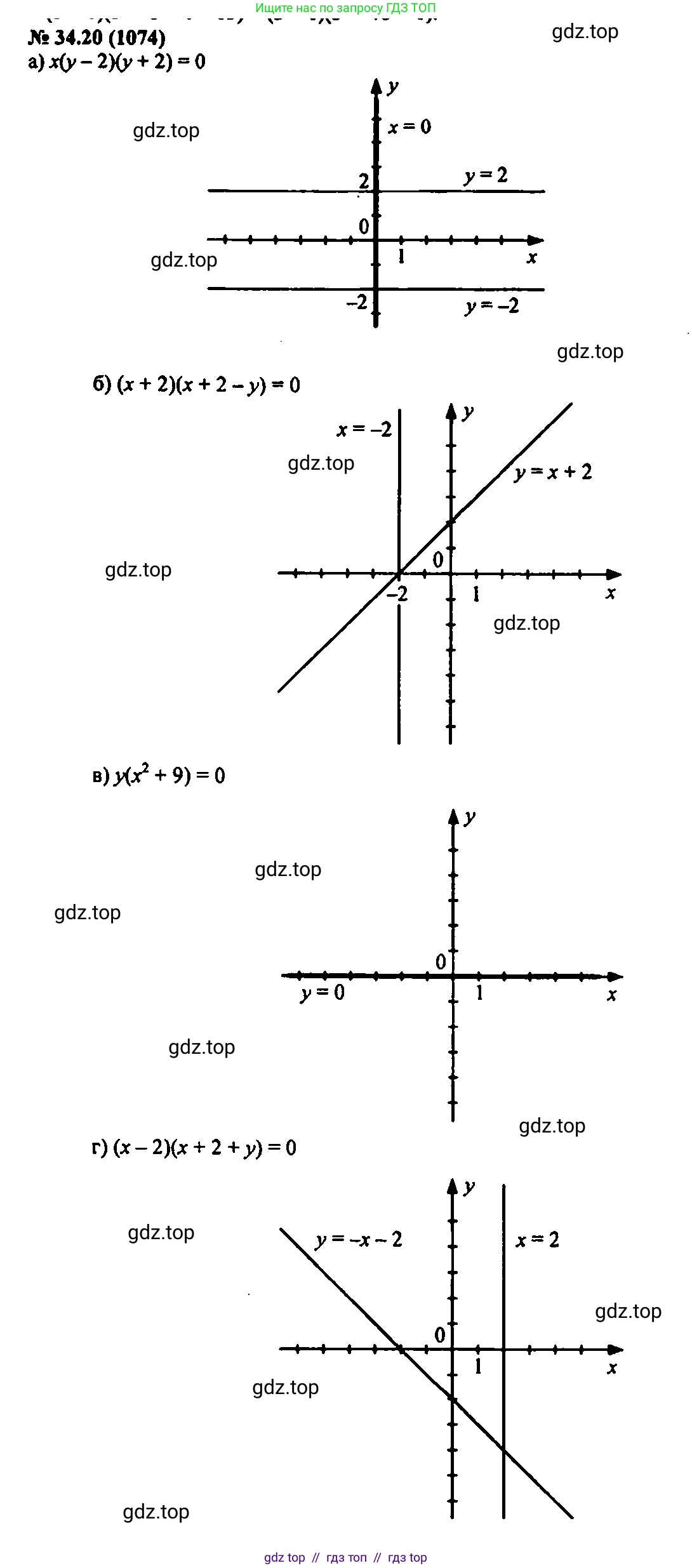 Алгебра, 7 класс Учебник, авторы: Мордкович Александр Григорьевич, Александрова Лилия Александровна, Мишустина Татьяна Николаевна, Тульчинская Елена Ефимовна, издательство Мнемозина, Москва, 2019, Часть 2, страница 175, номер 40.20, Решение 2
