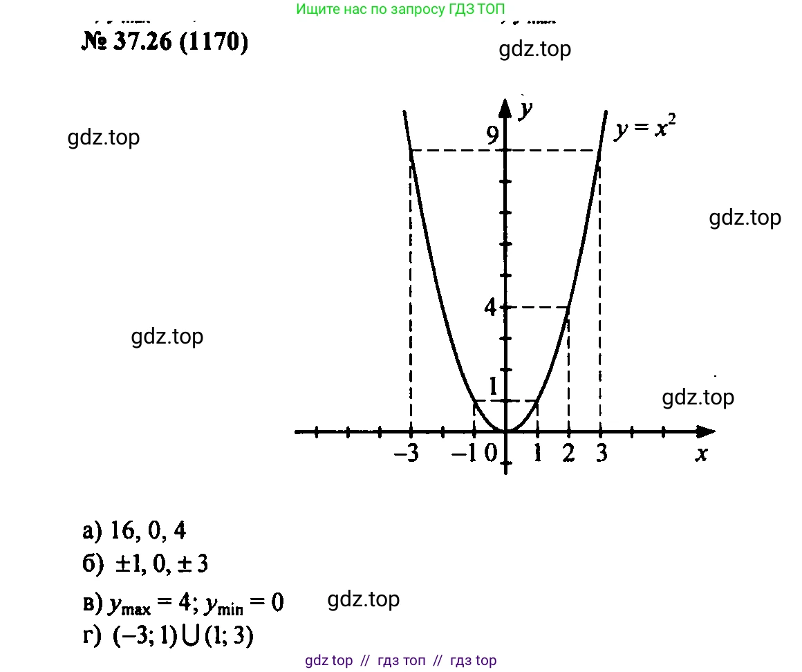 Алгебра, 7 класс Учебник, авторы: Мордкович Александр Григорьевич, Александрова Лилия Александровна, Мишустина Татьяна Николаевна, Тульчинская Елена Ефимовна, издательство Мнемозина, Москва, 2019, Часть 2, страница 195, номер 44.26, Решение 2