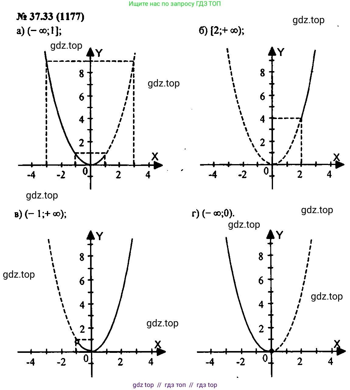 Алгебра, 7 класс Учебник, авторы: Мордкович Александр Григорьевич, Александрова Лилия Александровна, Мишустина Татьяна Николаевна, Тульчинская Елена Ефимовна, издательство Мнемозина, Москва, 2019, Часть 2, страница 196, номер 44.33, Решение 2