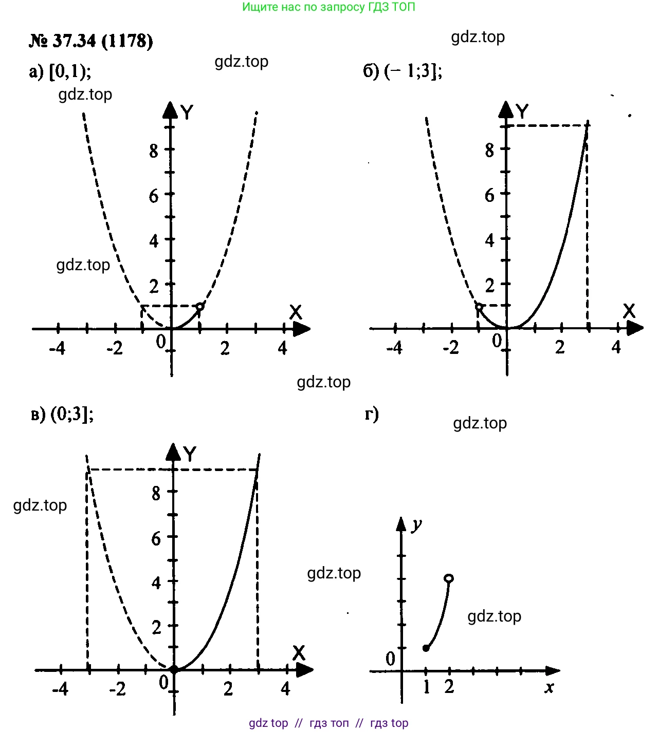 Алгебра, 7 класс Учебник, авторы: Мордкович Александр Григорьевич, Александрова Лилия Александровна, Мишустина Татьяна Николаевна, Тульчинская Елена Ефимовна, издательство Мнемозина, Москва, 2019, Часть 2, страница 196, номер 44.34, Решение 2