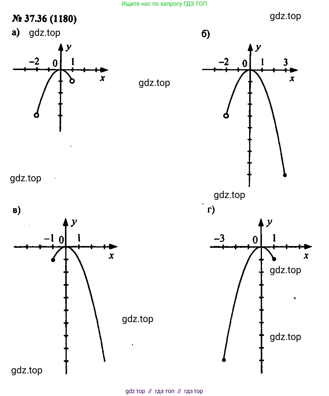 Алгебра, 7 класс Учебник, авторы: Мордкович Александр Григорьевич, Александрова Лилия Александровна, Мишустина Татьяна Николаевна, Тульчинская Елена Ефимовна, издательство Мнемозина, Москва, 2019, Часть 2, страница 196, номер 44.36, Решение 2