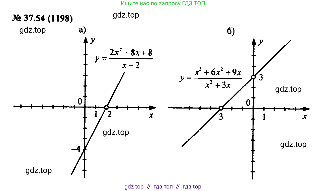 Алгебра, 7 класс Учебник, авторы: Мордкович Александр Григорьевич, Александрова Лилия Александровна, Мишустина Татьяна Николаевна, Тульчинская Елена Ефимовна, издательство Мнемозина, Москва, 2019, Часть 2, страница 198, номер 44.54, Решение 2
