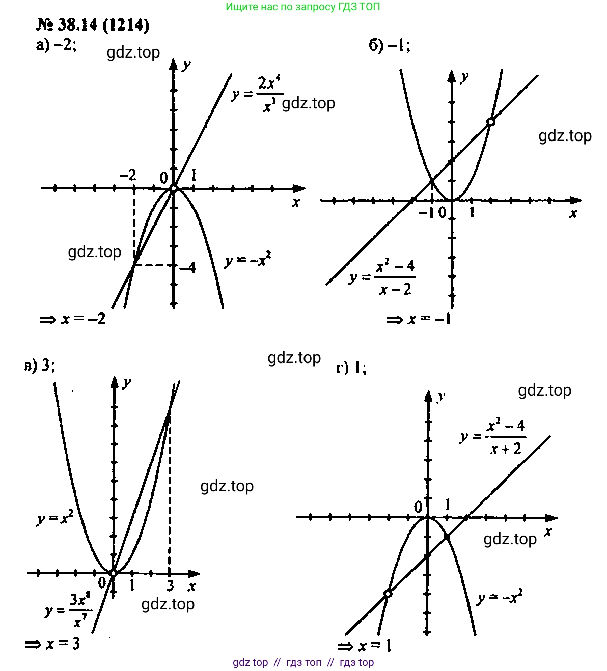 Алгебра, 7 класс Учебник, авторы: Мордкович Александр Григорьевич, Александрова Лилия Александровна, Мишустина Татьяна Николаевна, Тульчинская Елена Ефимовна, издательство Мнемозина, Москва, 2019, Часть 2, страница 200, номер 45.14, Решение 2