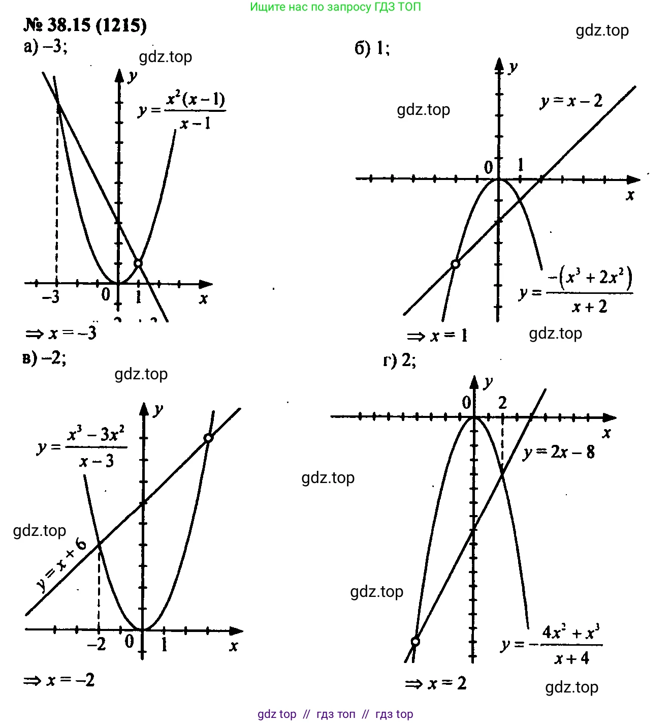 Алгебра, 7 класс Учебник, авторы: Мордкович Александр Григорьевич, Александрова Лилия Александровна, Мишустина Татьяна Николаевна, Тульчинская Елена Ефимовна, издательство Мнемозина, Москва, 2019, Часть 2, страница 200, номер 45.15, Решение 2