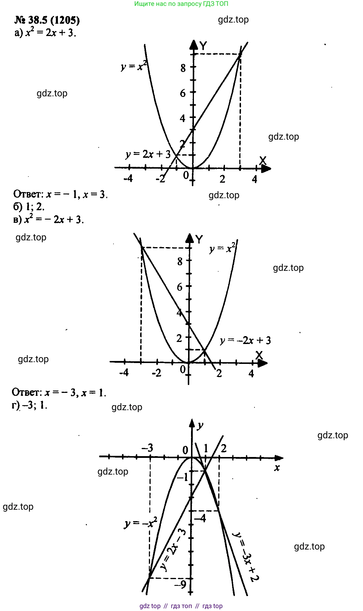 Алгебра, 7 класс Учебник, авторы: Мордкович Александр Григорьевич, Александрова Лилия Александровна, Мишустина Татьяна Николаевна, Тульчинская Елена Ефимовна, издательство Мнемозина, Москва, 2019, Часть 2, страница 199, номер 45.5, Решение 2