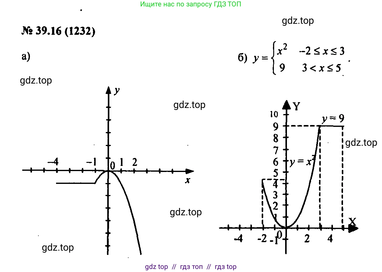 Алгебра, 7 класс Учебник, авторы: Мордкович Александр Григорьевич, Александрова Лилия Александровна, Мишустина Татьяна Николаевна, Тульчинская Елена Ефимовна, издательство Мнемозина, Москва, 2019, Часть 2, страница 203, номер 46.16, Решение 2