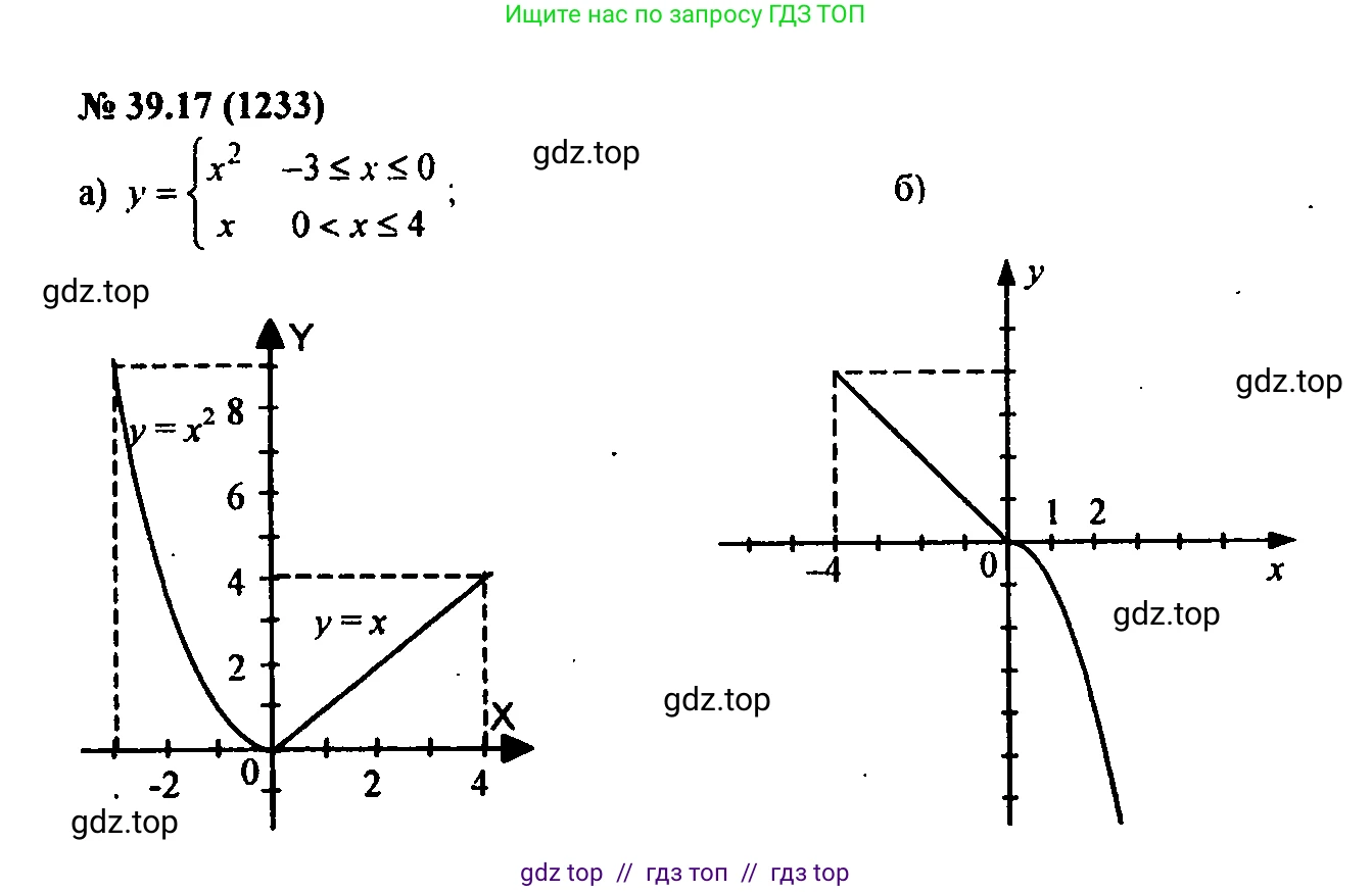 Алгебра, 7 класс Учебник, авторы: Мордкович Александр Григорьевич, Александрова Лилия Александровна, Мишустина Татьяна Николаевна, Тульчинская Елена Ефимовна, издательство Мнемозина, Москва, 2019, Часть 2, страница 203, номер 46.17, Решение 2