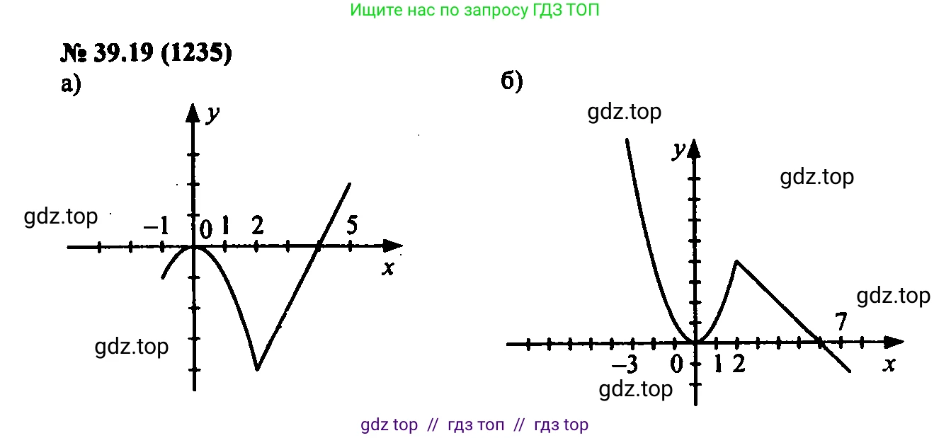 Алгебра, 7 класс Учебник, авторы: Мордкович Александр Григорьевич, Александрова Лилия Александровна, Мишустина Татьяна Николаевна, Тульчинская Елена Ефимовна, издательство Мнемозина, Москва, 2019, Часть 2, страница 203, номер 46.19, Решение 2